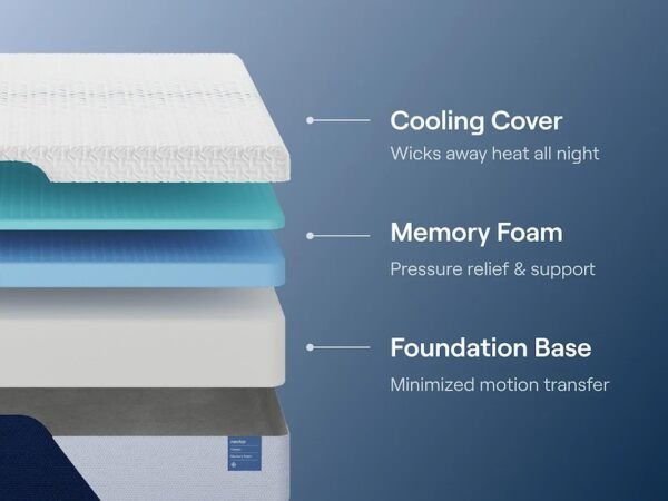 m12511-21-31-41-51-71-n-classic-foam-2-4x3_orig.jpeg M125 - NECTAR Memory Foam (Firm) - Twin-XL, Queen, King
